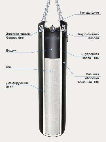 Мешок боксерский гелевый AEROGEL TOTALBOX кожа черный, Цвет: Черный, Размер : 150*35 см, фото 2