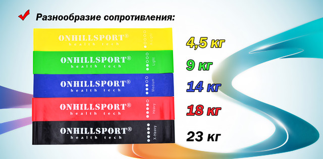 Набор эспандеров для фитнеса Mini Bands 5 в 1